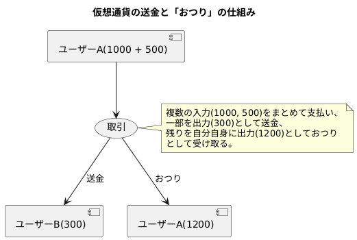 おつりの仕組み