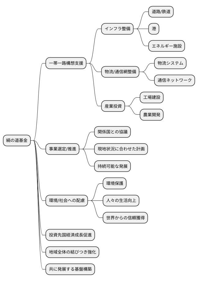 基金の目的と役割