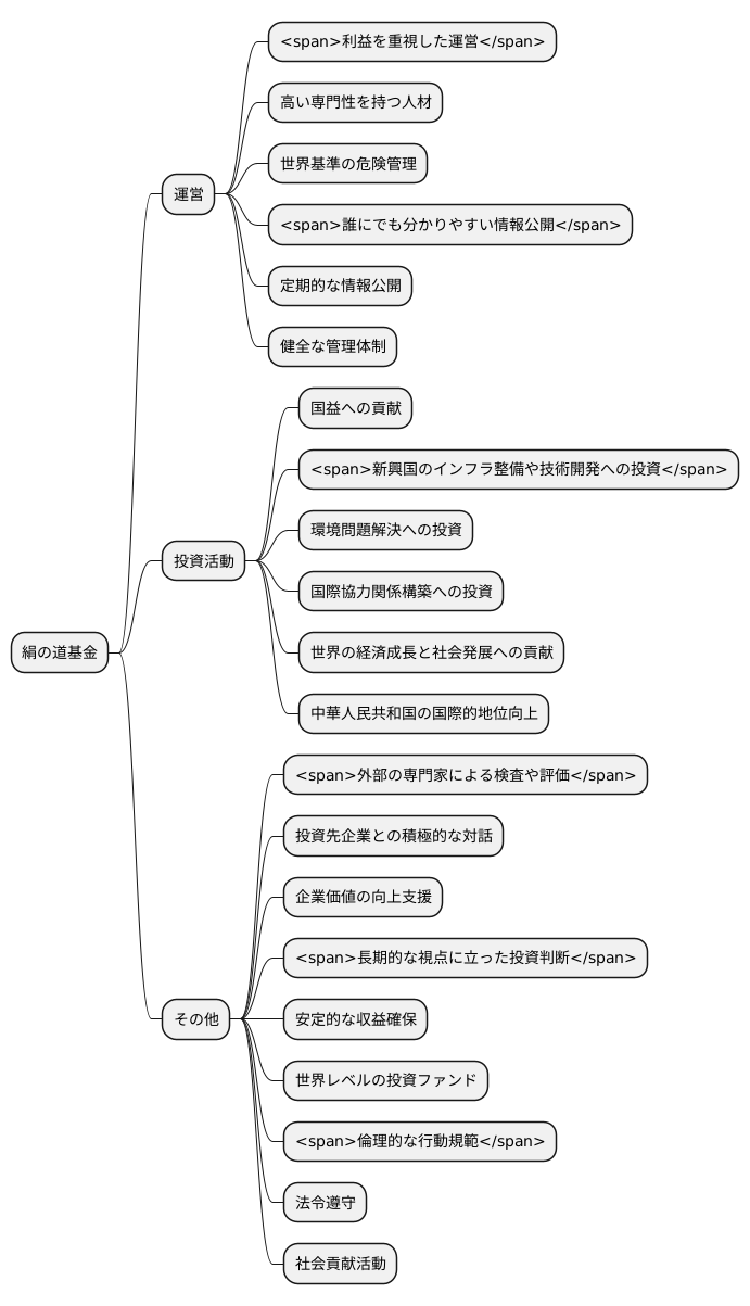基金の運営体制