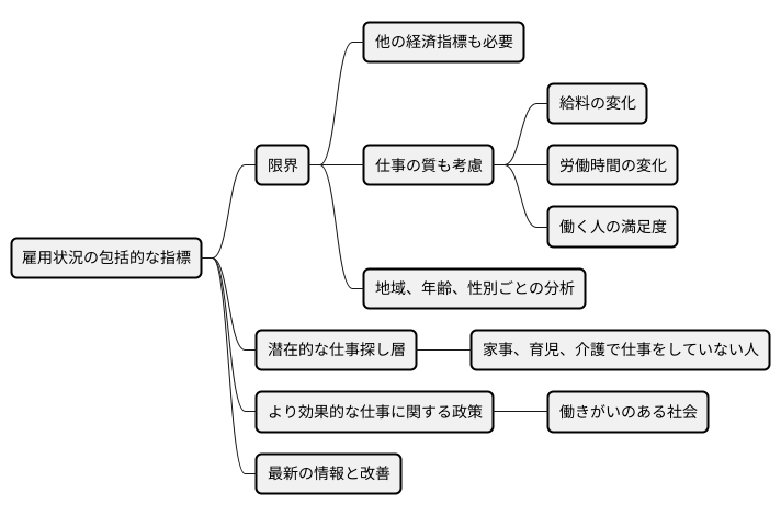 より良い指標を目指して