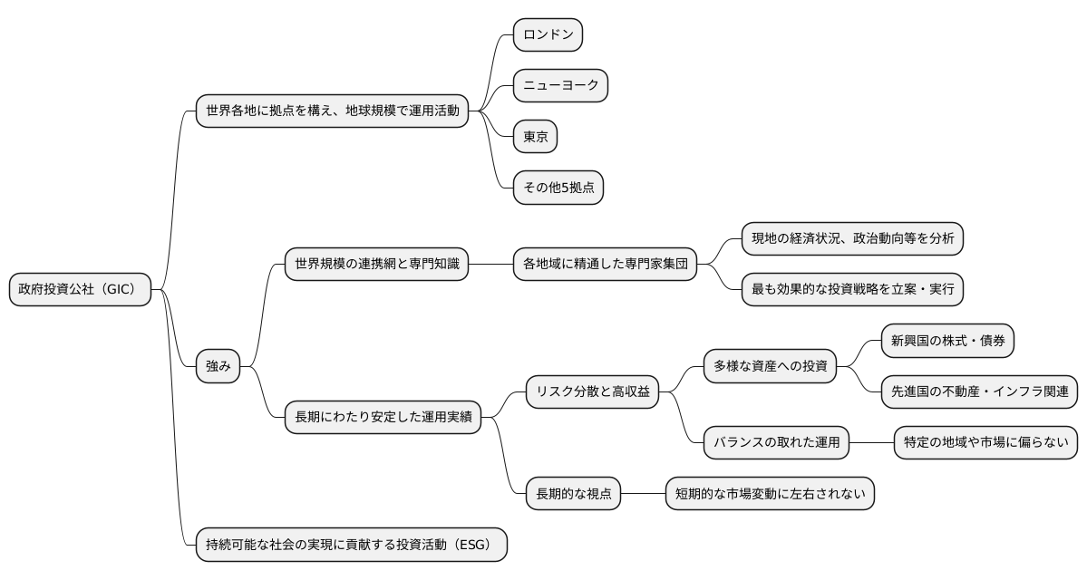 世界規模の運用体制