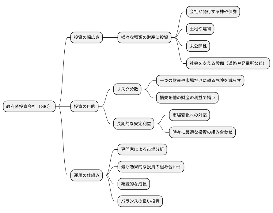 多様な投資対象
