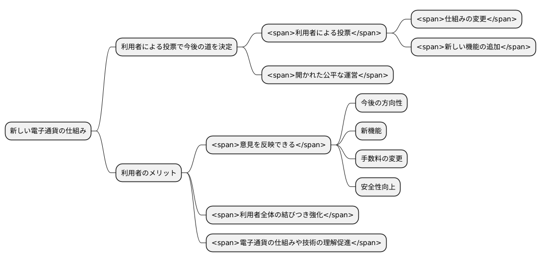 参加者による投票