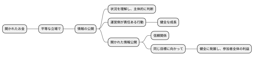 オープンな通貨