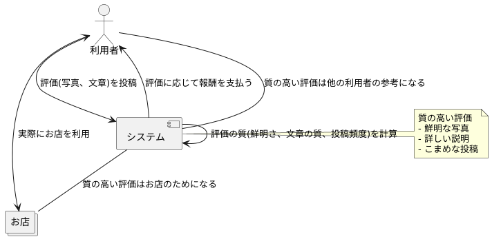 報酬を得る仕組み