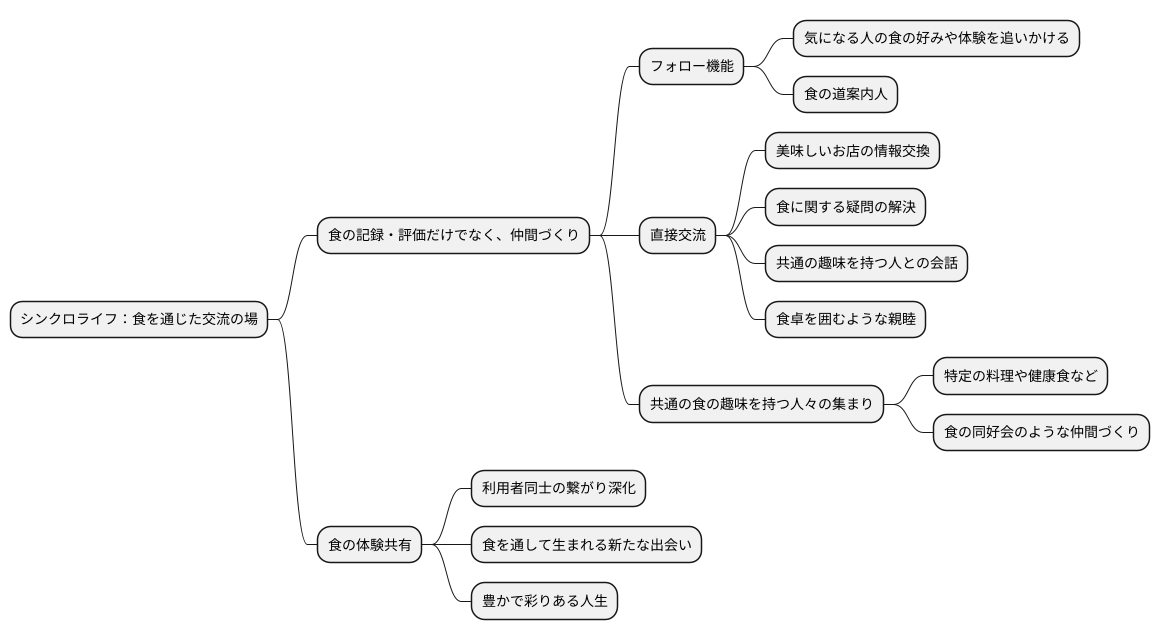 グルメSNSとしての側面