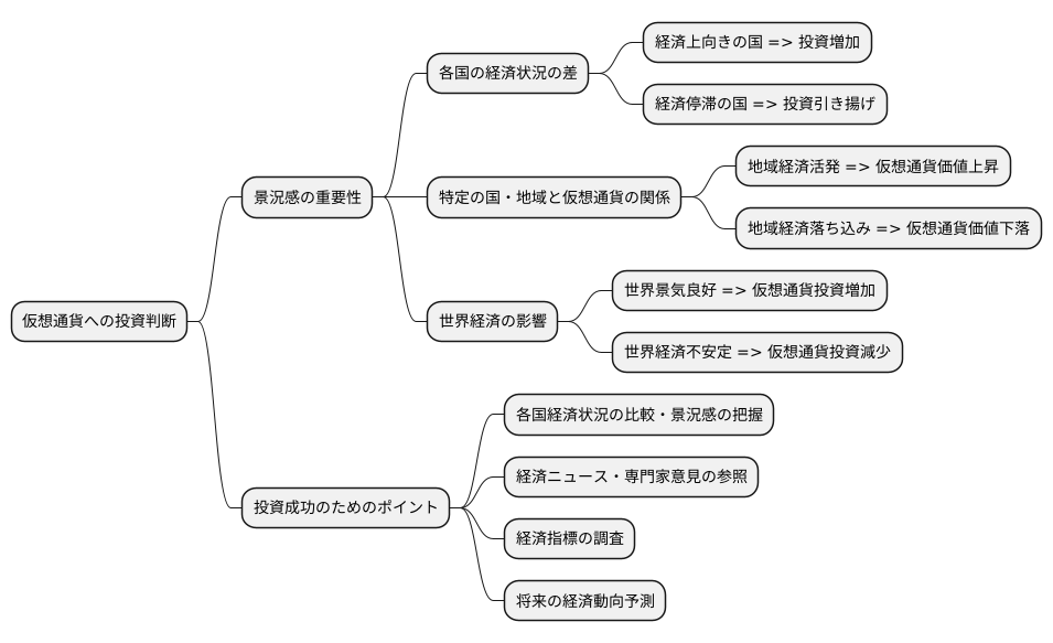 景況感格差の重要性