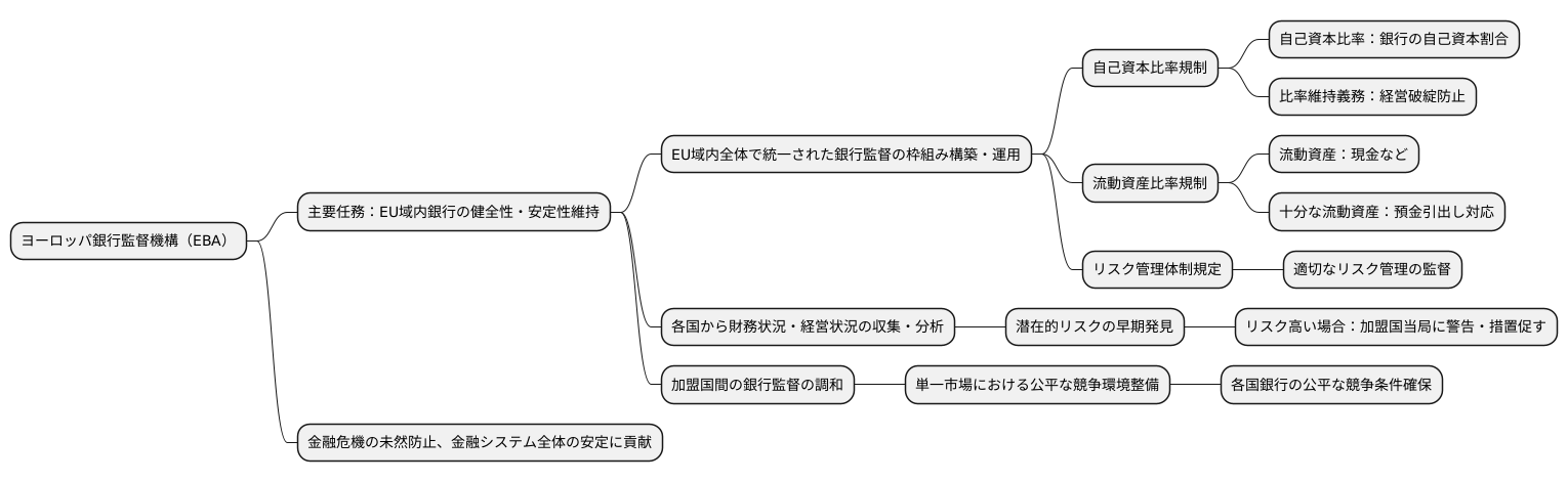 ＥＢＡの主な役割