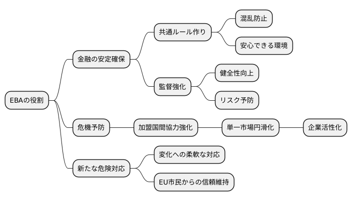 金融の安定に向けて