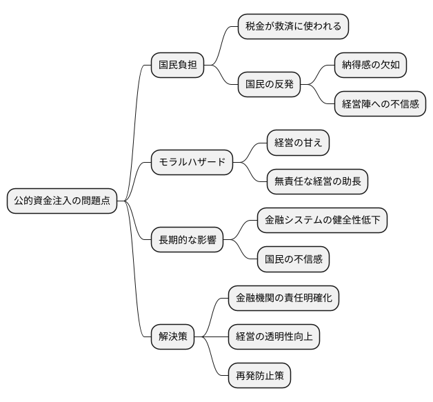 国民負担への懸念