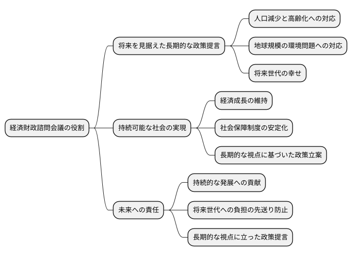 長期的な視点の重要性