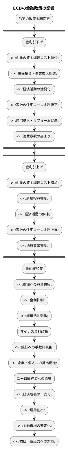 ユーロ圏経済への影響