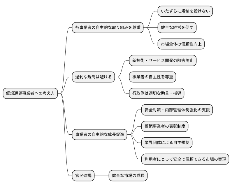 事業者の自主的な取り組みの尊重