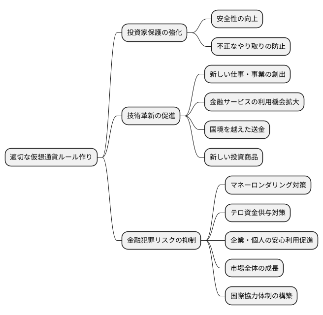 より良い規制がもたらす未来