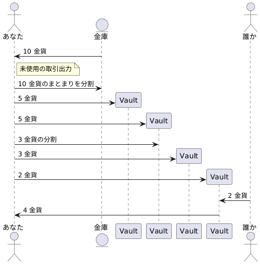 具体的な使用例