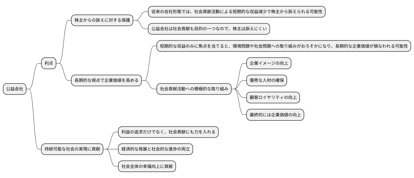 株主からの保護