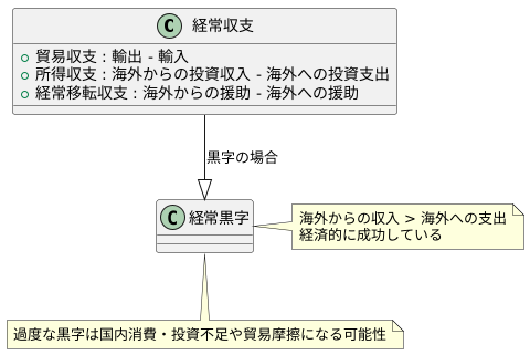 経常黒字とは