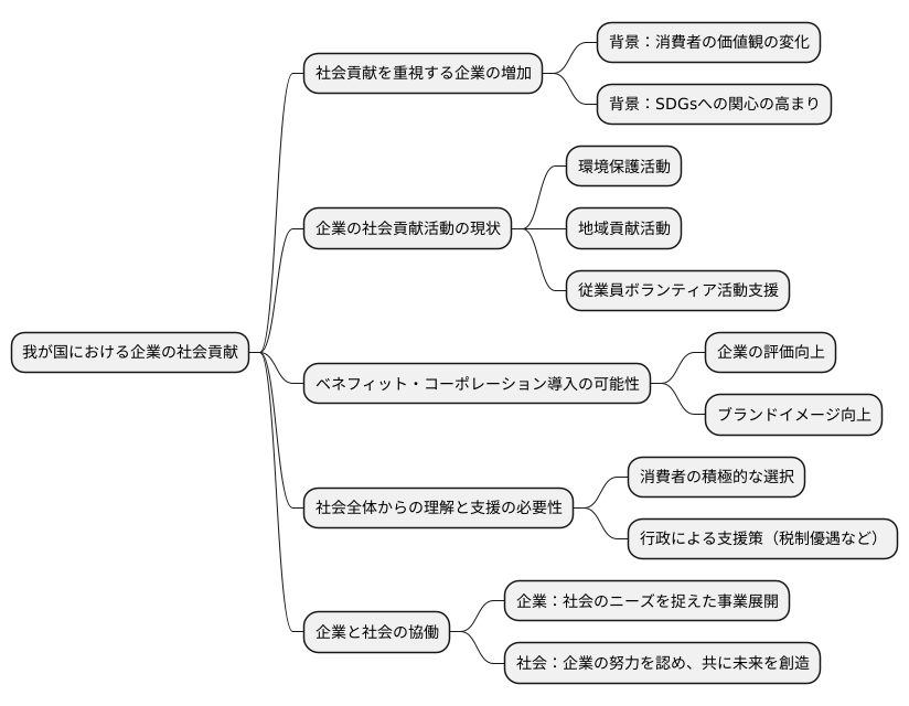 日本での広がり