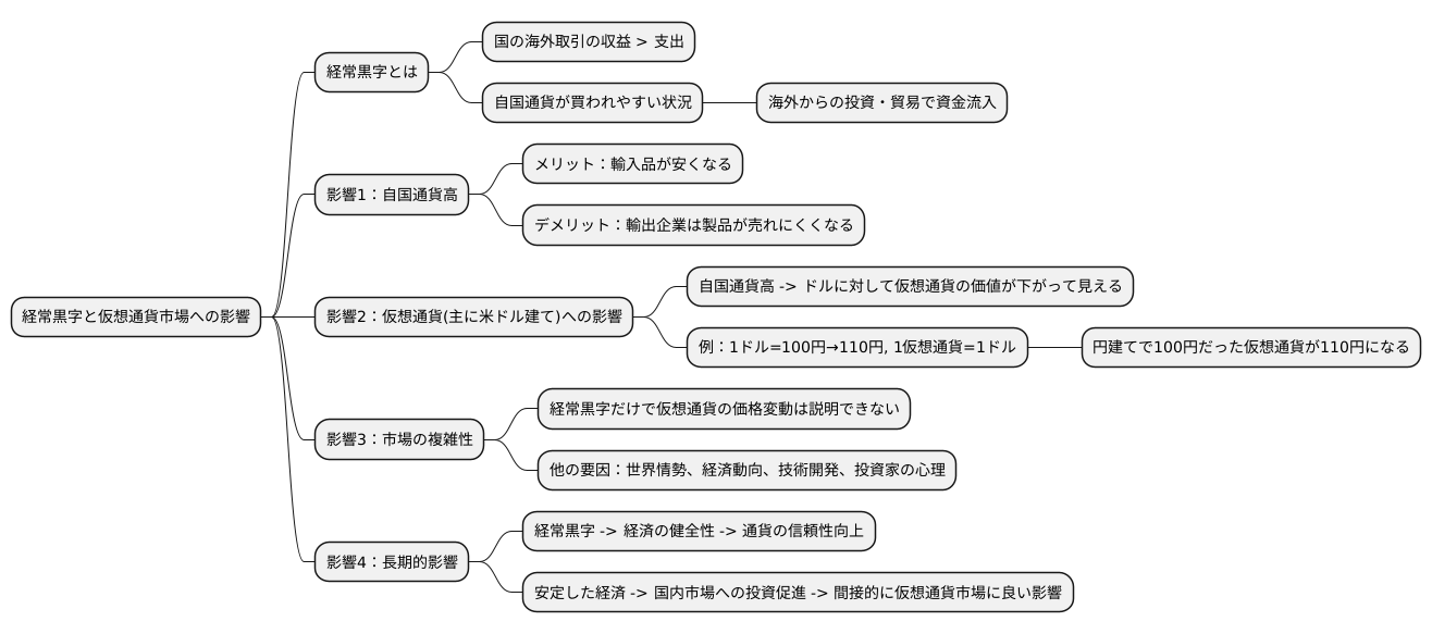 仮想通貨への影響