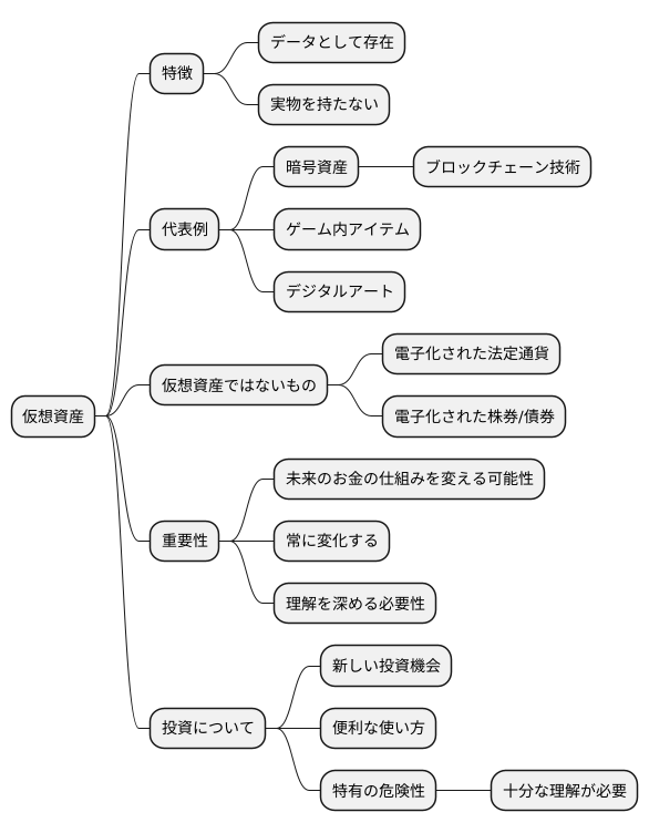 仮想資産とは