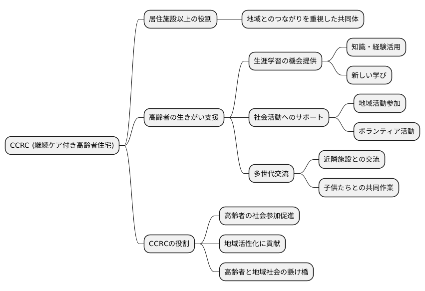 地域社会とのつながり