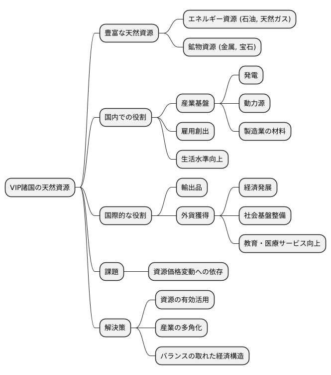 豊富な天然資源