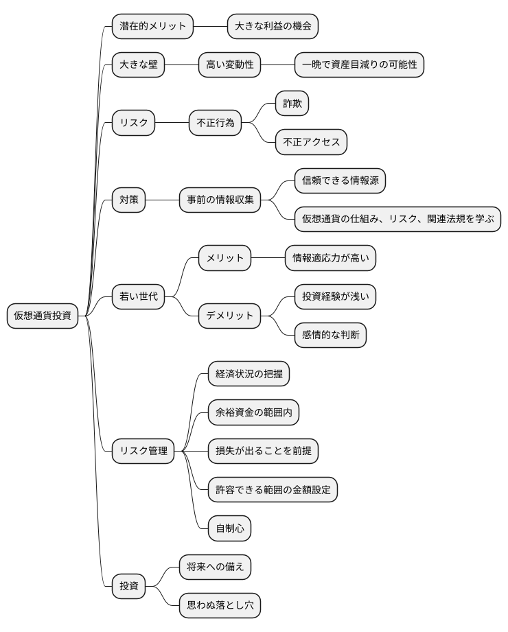 投資における課題
