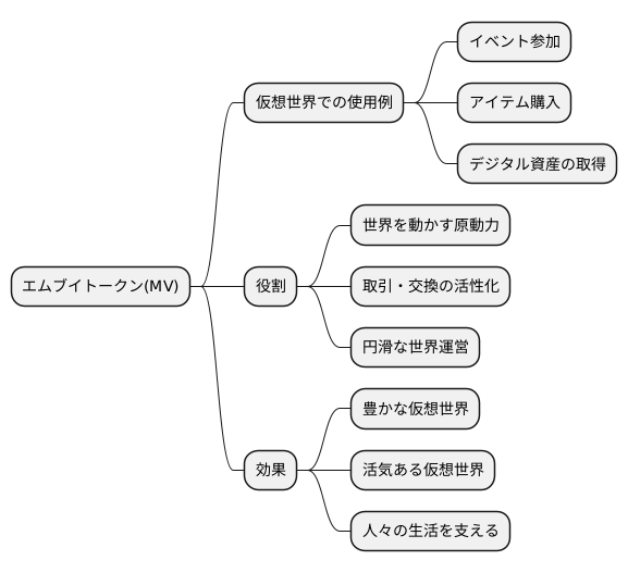特別な力を秘めた通貨