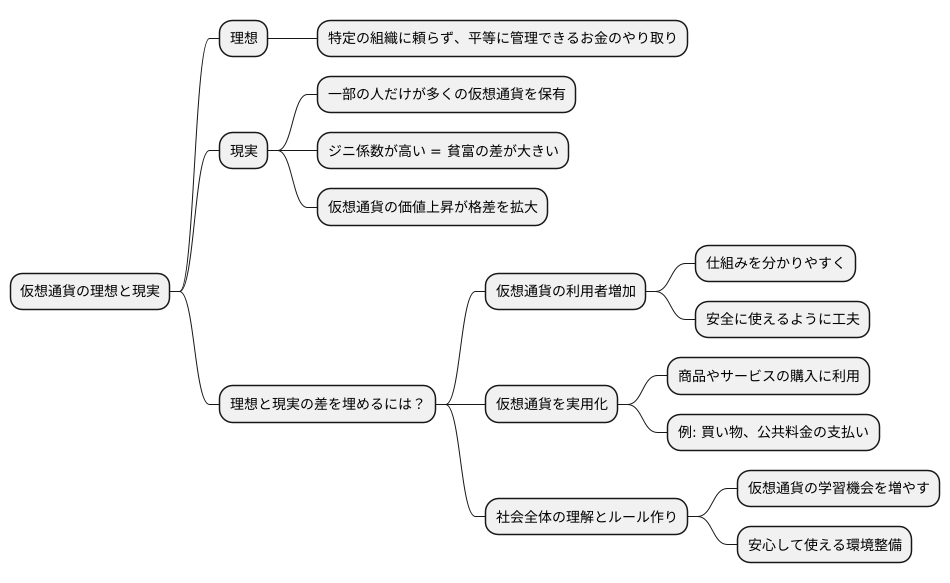 分散化の理想と現実