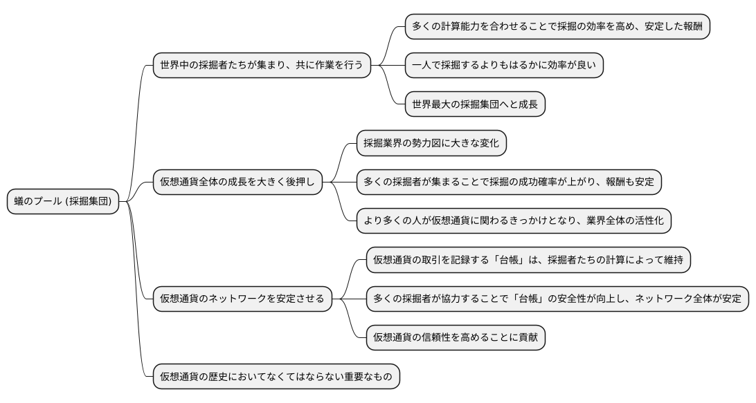 アントプールの設立とマイニング業界への影響