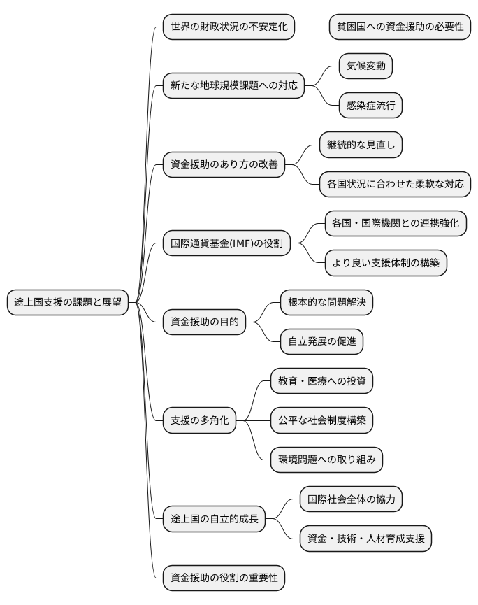 今後の課題と展望