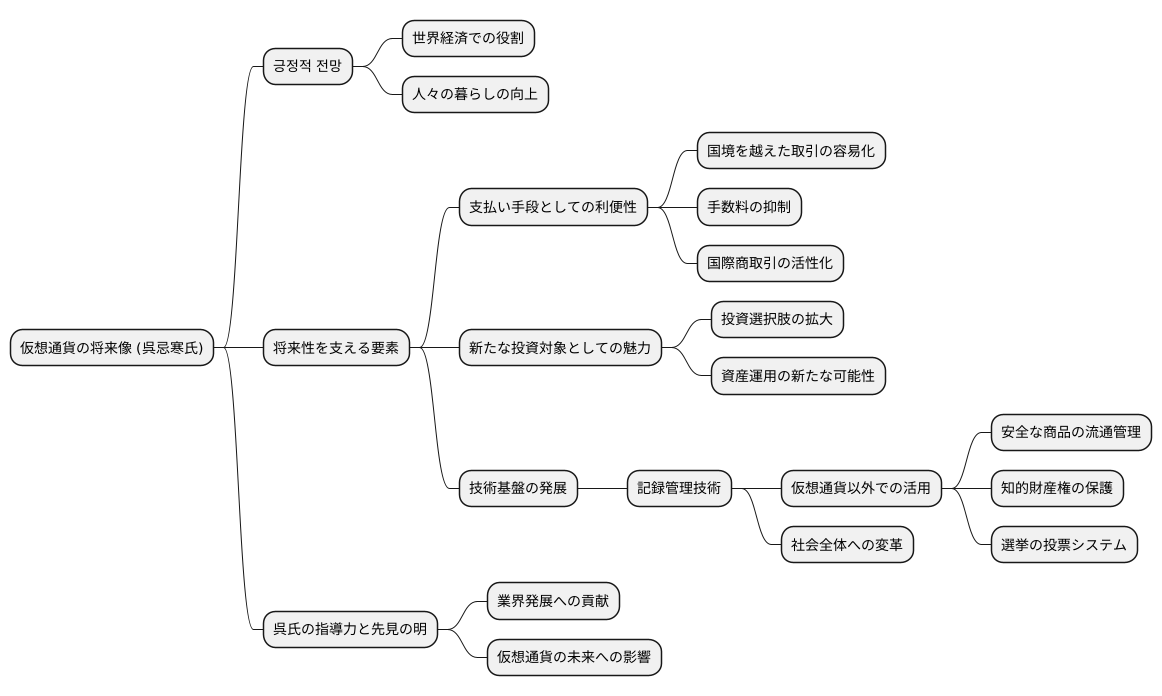 将来の展望と仮想通貨の未来