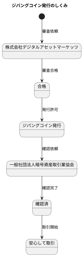 信頼できる取引基盤