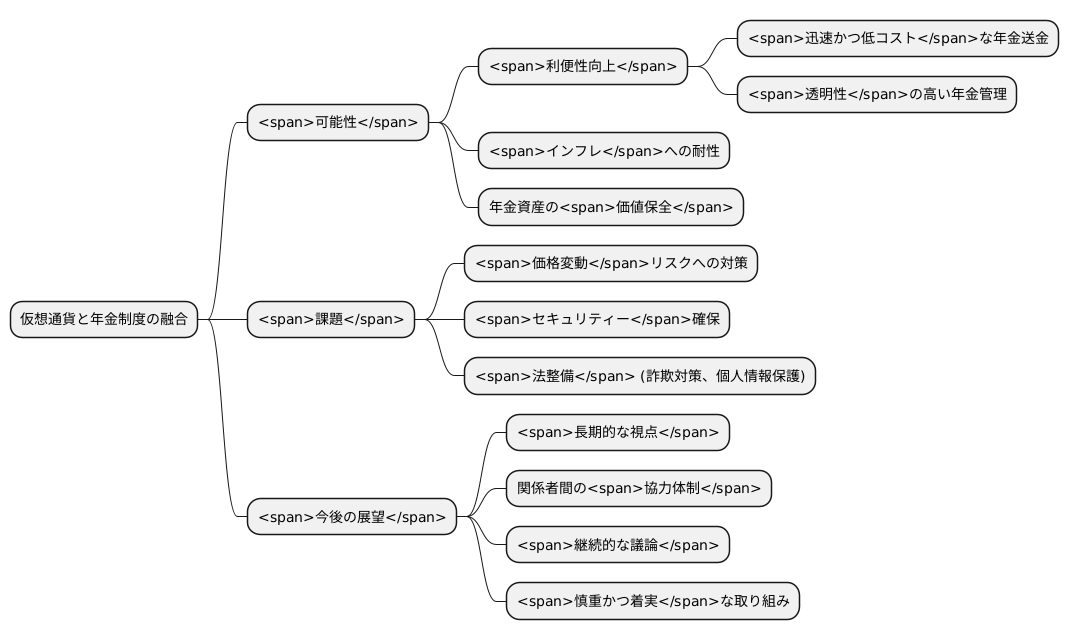 将来展望と課題