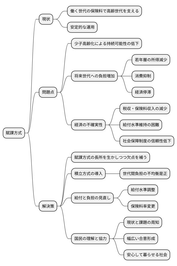 今後の課題と展望