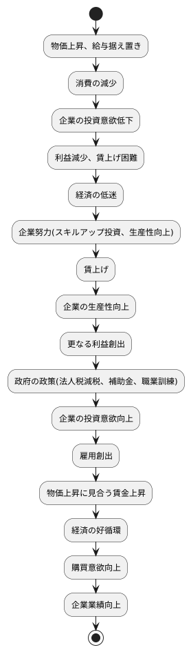 経済への悪影響