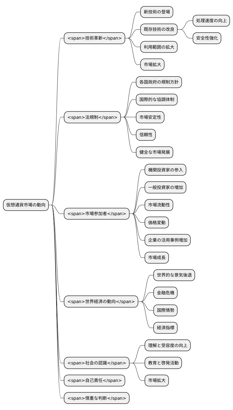 今後の展望と考察