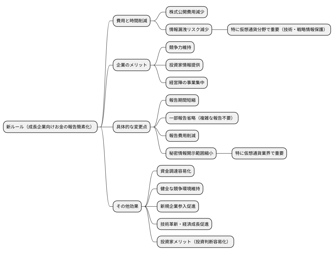 情報開示の簡素化