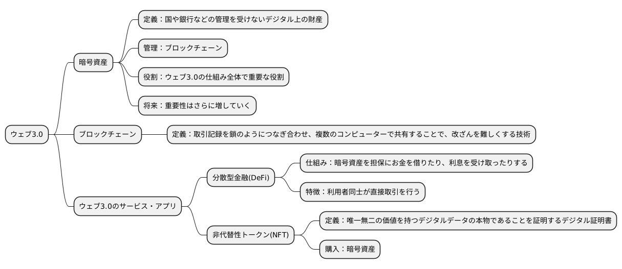 暗号資産との密接な関係