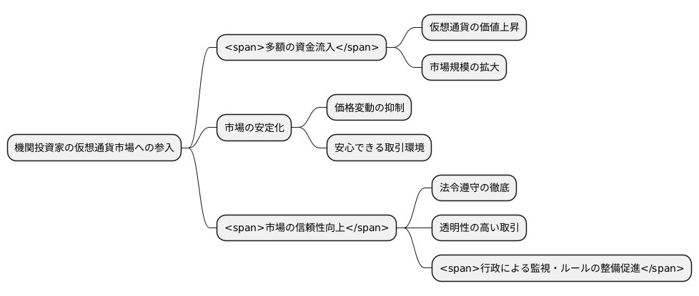 機関投資家の参入