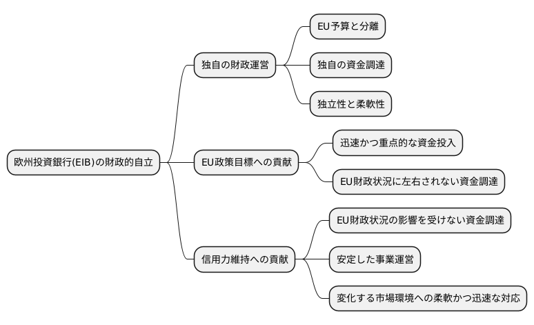 ＥＵからの財政的自立