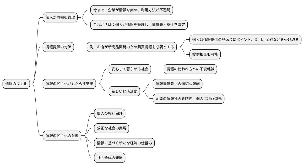 データの民主化