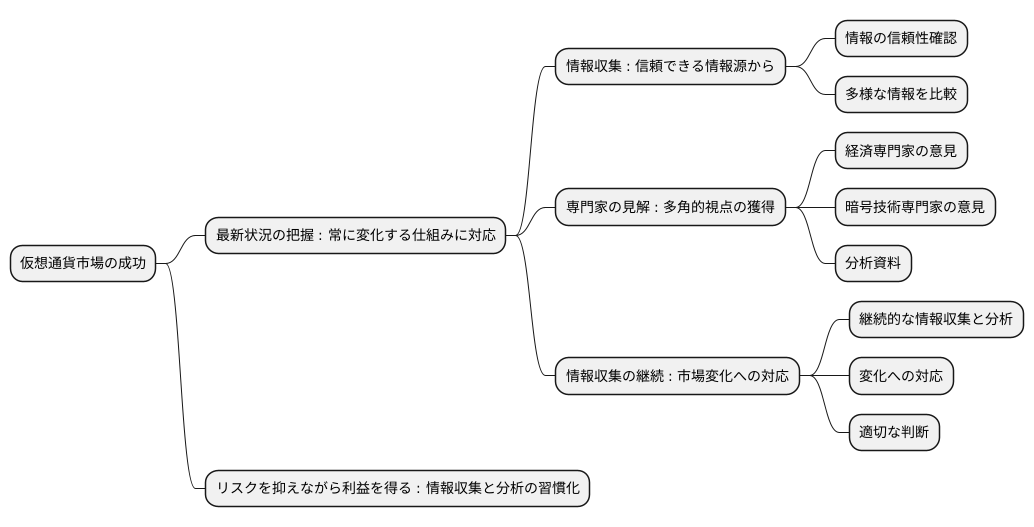 情報収集の重要性