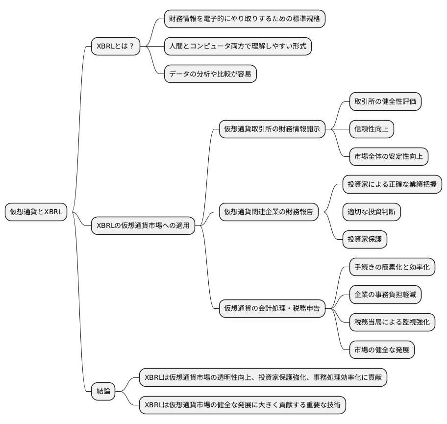 仮想通貨との関連
