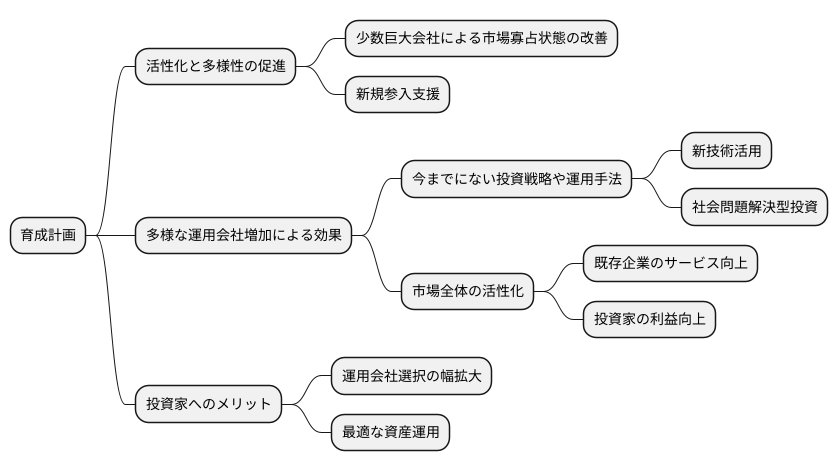 プログラムの目的と効果