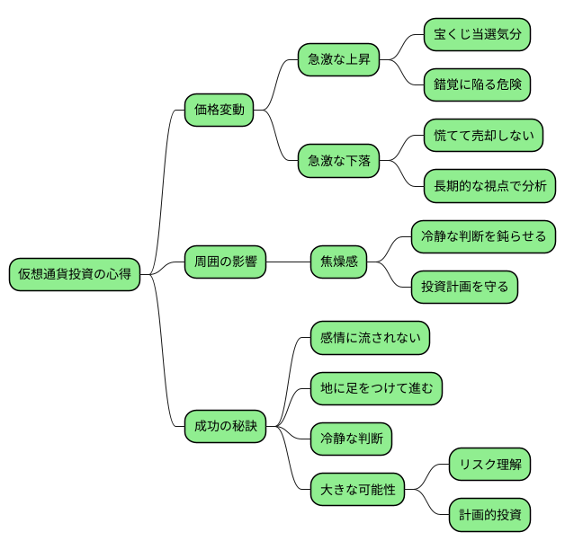 冷静な判断の重要性