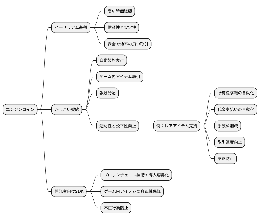 基盤となる技術