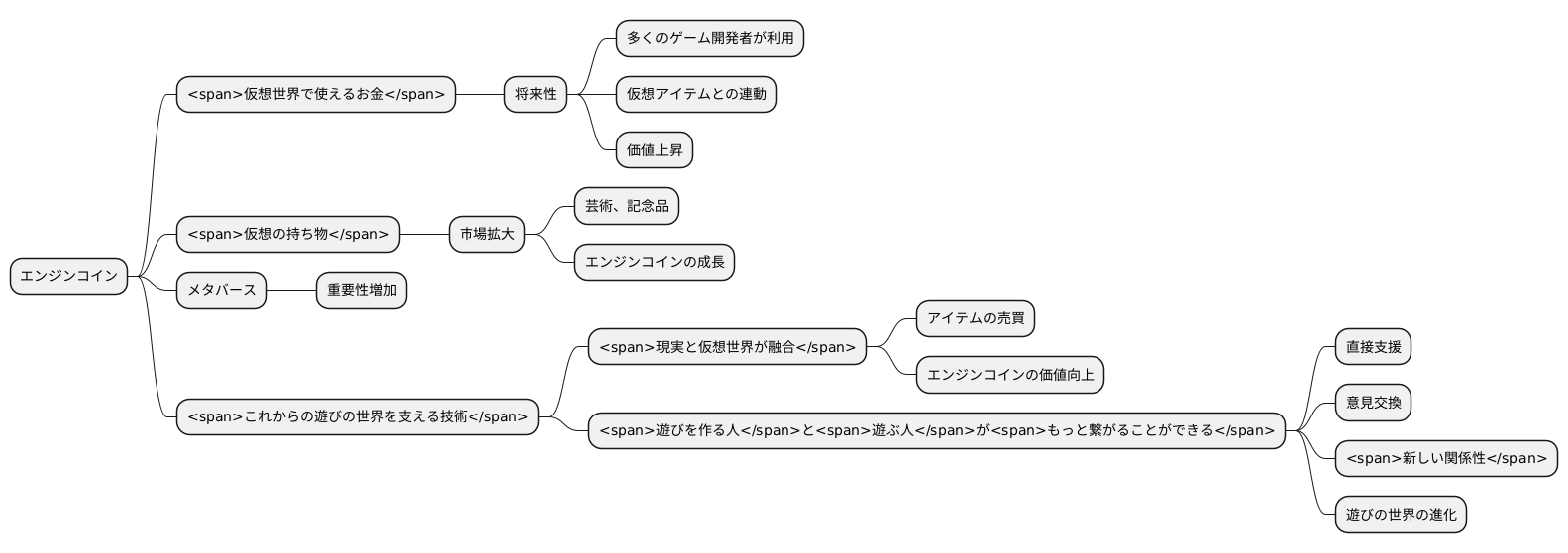 今後の展望と期待