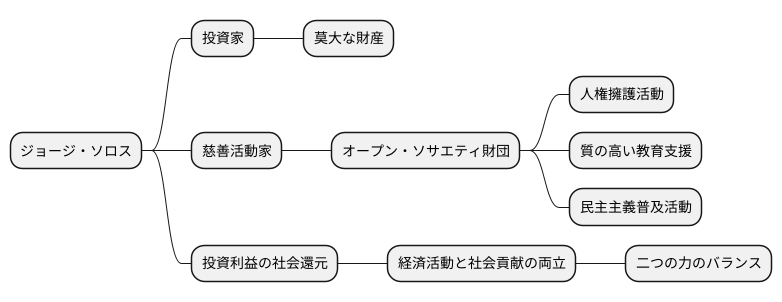 慈善活動家としての顔