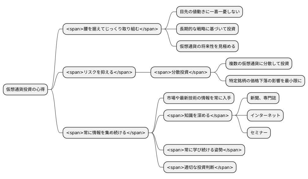 長期的な視点の重要性